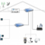 TV>IP™ Example Configuration